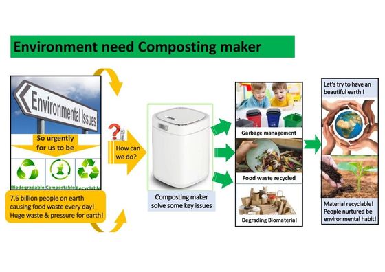Meilleure machine de recyclage des déchets alimentaires électriques pour la chambre de broyage des métaux domestique